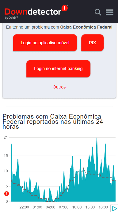 Print do Downdetector indicando os problemas ocorridos com a Caixa Econômica, que afetam principalmente o acesso ao aplicativo.