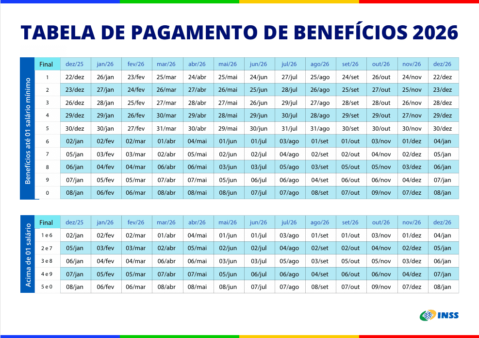 Calendário oficial de pagamentos do BPC/LOAS para o ano de 2026, dividido pelo final do benefício.